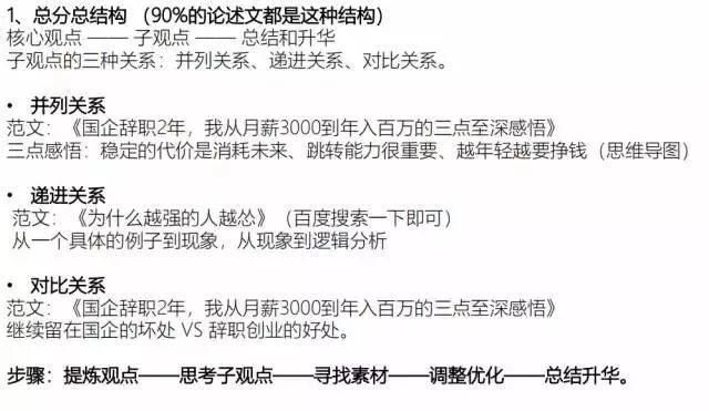 知乎推广营销的正确打开方式