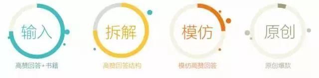 好的产品怎么推广(6个新手有效推广引流指南) 好的产品怎么推广(6个新手有效推广引流指南)