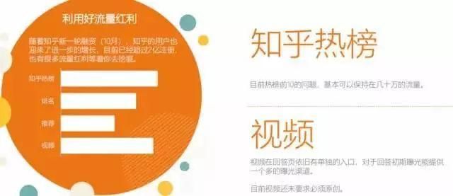 知乎推广营销的正确打开方式