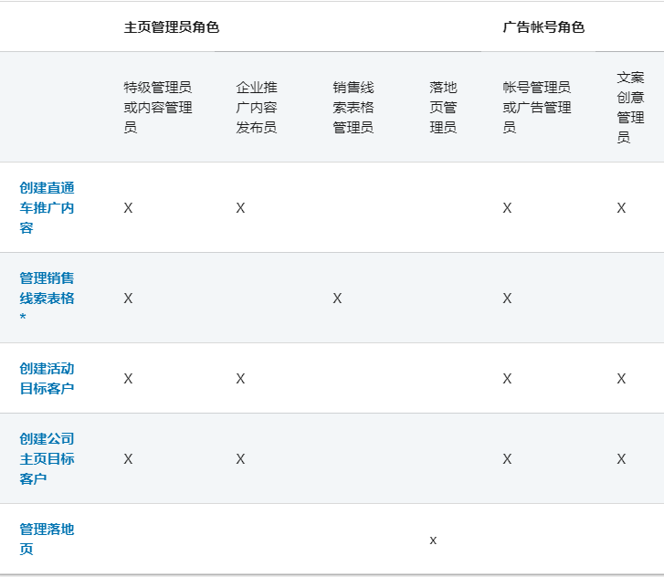 LinkedIn广告推广——页面中的主页角色和权限营销管理工具、编辑广告账号中的用户权限 LinkedIn广告推广——页面中的主页角色和权限营销管理工具、编辑广告账号中的用户权限