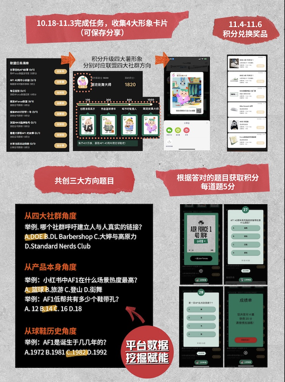 「Force联盟」玩出圈，Nike解锁小红书潮流入场券 | 小红书推广平台