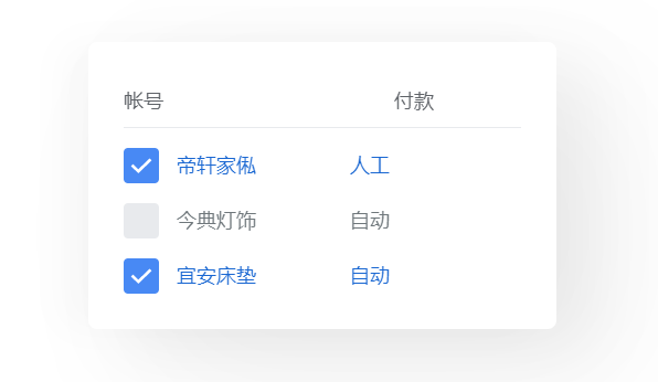 如何轻松管理多个谷歌广告账号?GOOGLE ADS 经理帐号简介 如何轻松管理多个谷歌广告账号?GOOGLE ADS 经理帐号简介