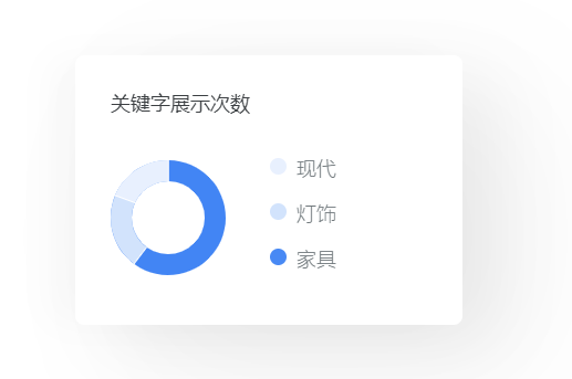如何轻松管理多个谷歌广告账号?GOOGLE ADS 经理帐号简介 如何轻松管理多个谷歌广告账号?GOOGLE ADS 经理帐号简介