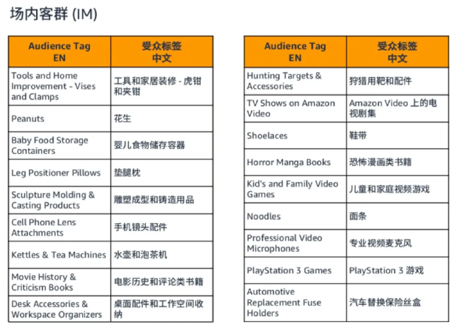 亚马逊创建广告活动被拒？让你未“审”先知少走弯路