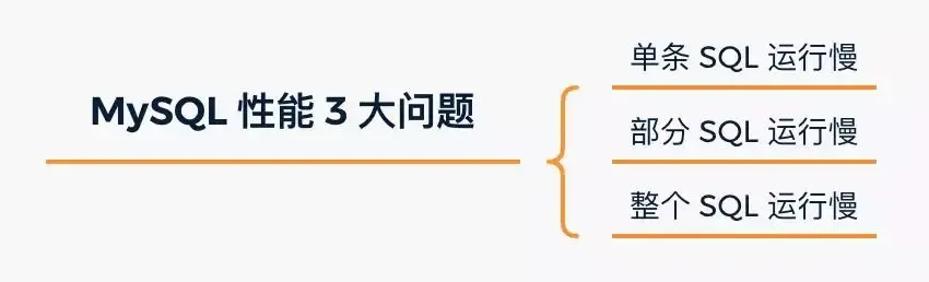 不要一把梭了,这才是SQL优化的正确姿势 不要一把梭了,这才是SQL优化的正确姿势