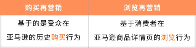 亚马逊广告——购买再营销，帮助您提升复购率和品牌忠诚度