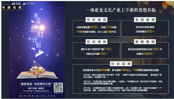 营销新时代，音频内容平台释放无限潜力