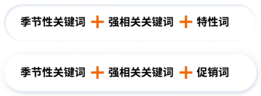 亚马逊广告|旺季关键词速成大法 亚马逊广告|旺季关键词速成大法