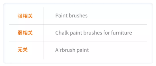 亚马逊广告|旺季关键词速成大法 亚马逊广告|旺季关键词速成大法