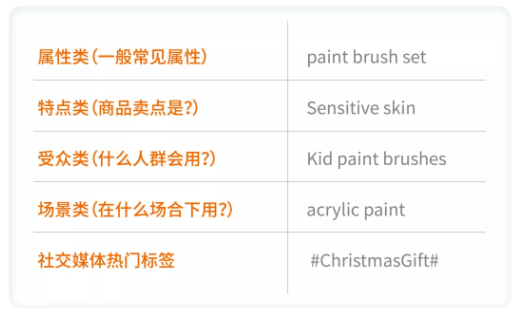 亚马逊广告|旺季关键词速成大法 亚马逊广告|旺季关键词速成大法