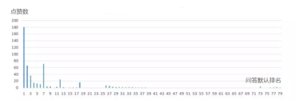 知乎运营如何做？