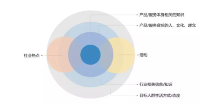知乎运营如何做？