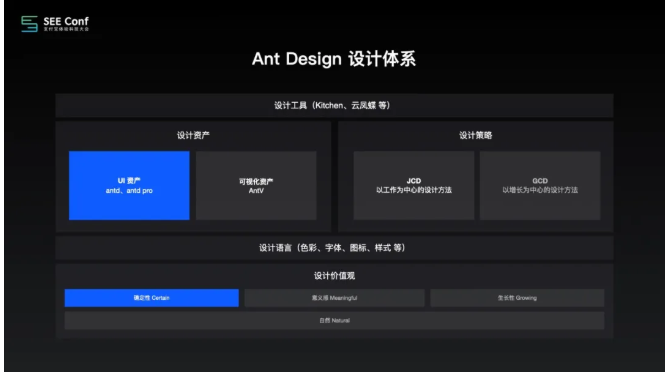 支付宝Ant Design这次升级,有点硬 支付宝Ant Design这次升级,有点硬