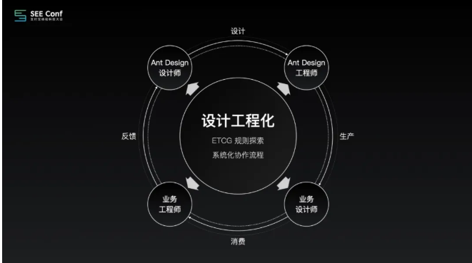 支付宝Ant Design这次升级,有点硬 支付宝Ant Design这次升级,有点硬