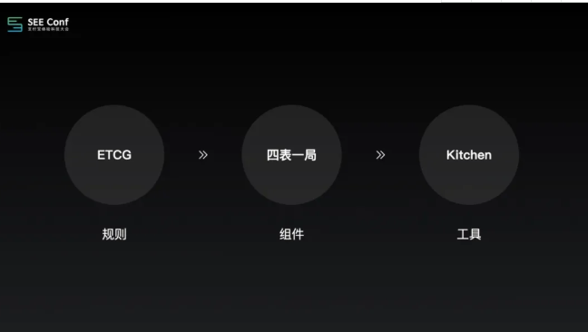 支付宝Ant Design这次升级,有点硬 支付宝Ant Design这次升级,有点硬