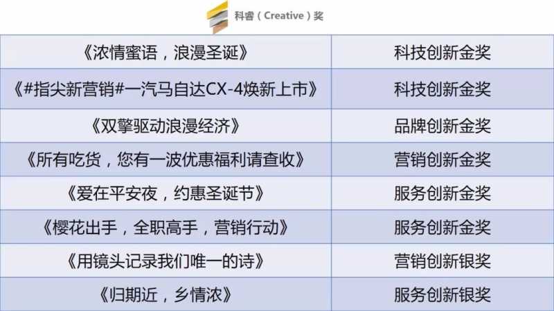 搜狗科睿国际创新节力夺8项大奖,创新力量驱动营销升级 搜狗科睿国际创新节力夺8项大奖,创新力量驱动营销升级