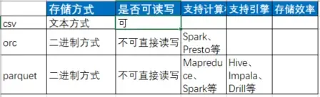 parquet和orc parquet和orc