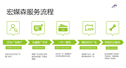 搜狗广告场景营销，凸显营销掌控力！