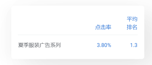 什么是GOOGLE ADS 编辑器? 什么是GOOGLE ADS 编辑器?