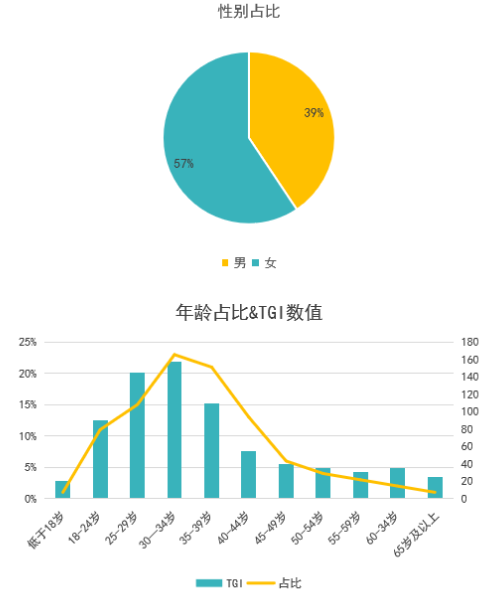 火锅串串行业投放指引，纯干货！ | 微信朋友圈广告