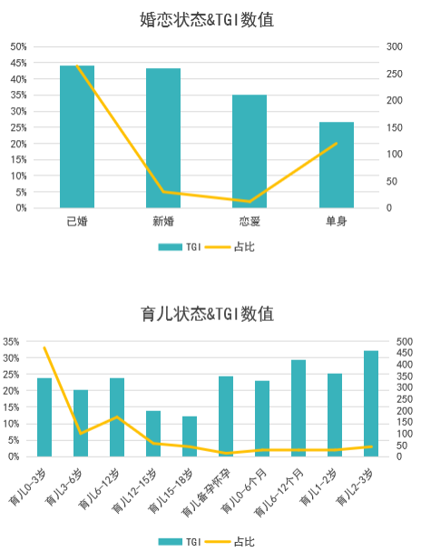 火锅串串行业投放指引，纯干货！ | 微信朋友圈广告