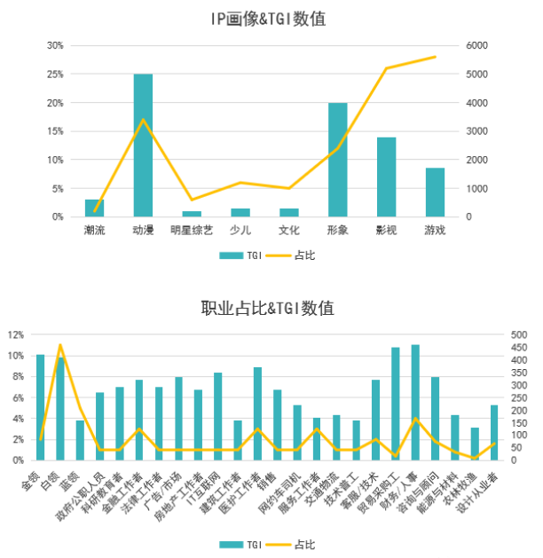 火锅串串行业投放指引，纯干货！ | 微信朋友圈广告