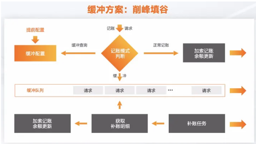 支付宝广告平台：蚂蚁智能化中台：驱动业务高速发展的飞轮