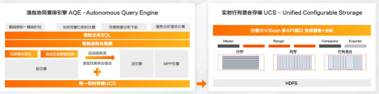 支付宝广告平台：蚂蚁智能化中台：驱动业务高速发展的飞轮
