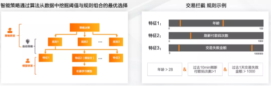 支付宝广告平台：蚂蚁智能化中台：驱动业务高速发展的飞轮