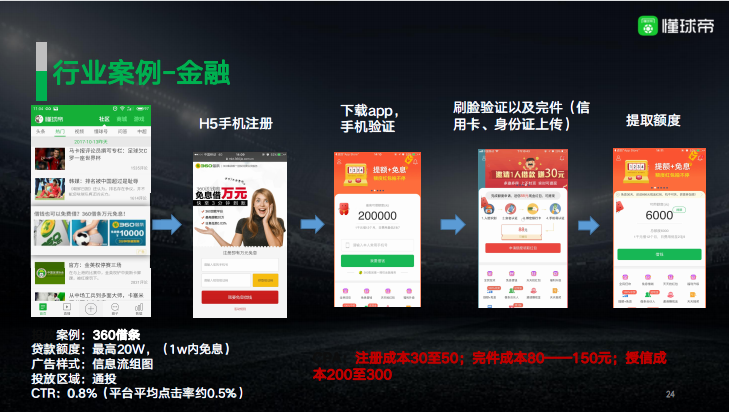 懂球帝竞价广告效果好吗?有没有懂球帝广告代运营公司? 懂球帝竞价广告效果好吗?有没有懂球帝广告代运营公司?