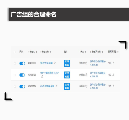 搜狐广告:账户搭建新玩法 搜狐广告:账户搭建新玩法