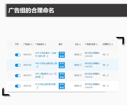 搜狐广告:账户搭建新玩法 搜狐广告:账户搭建新玩法