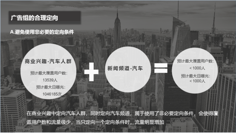 搜狐广告:账户搭建新玩法 搜狐广告:账户搭建新玩法