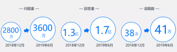 知乎广告推广|知乎投放效果好的原因