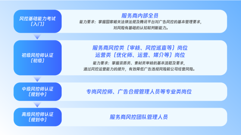 马上报名 | 腾讯广告风控资格认证开启