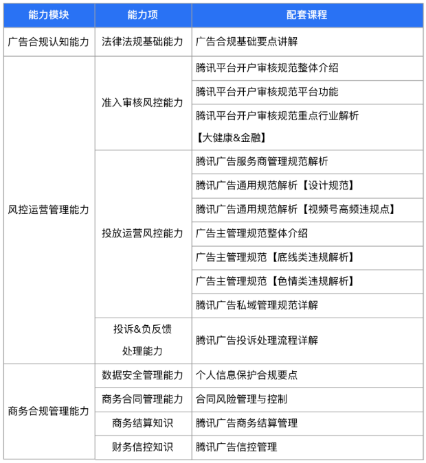 马上报名 | 腾讯广告风控资格认证开启
