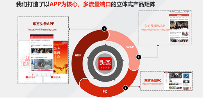 东方头条用户画像有哪些啊?推广计费方式呢? 东方头条用户画像有哪些啊?推广计费方式呢?