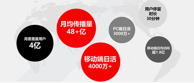 东方头条用户画像有哪些啊?推广计费方式呢? 东方头条用户画像有哪些啊?推广计费方式呢?