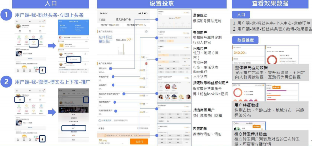 如何借助微博粉丝头条实现推广营销？
