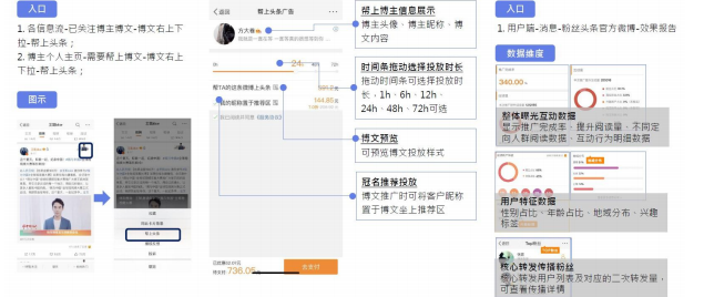 如何借助微博粉丝头条实现推广营销？
