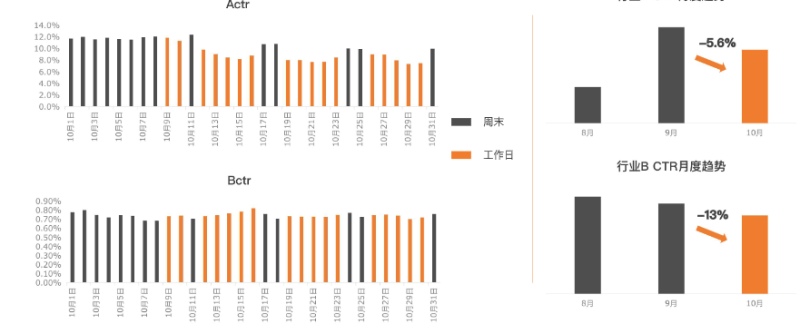 《快手KA教育行业报告10月版》 | 快手推广平台 《快手KA教育行业报告10月版》 | 快手推广平台