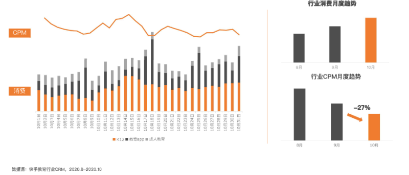 《快手KA教育行业报告10月版》 | 快手推广平台 《快手KA教育行业报告10月版》 | 快手推广平台