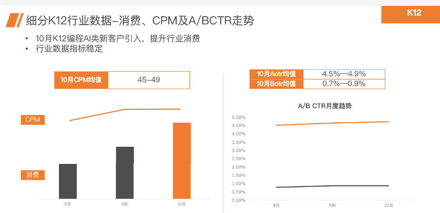 《快手KA教育行业报告10月版》 | 快手推广平台 《快手KA教育行业报告10月版》 | 快手推广平台
