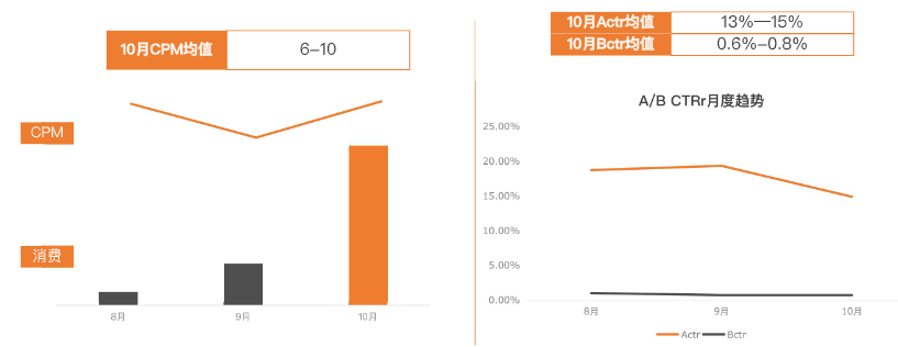 《快手KA教育行业报告10月版》 | 快手推广平台 《快手KA教育行业报告10月版》 | 快手推广平台