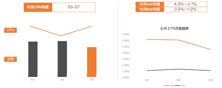 《快手KA教育行业报告10月版》 | 快手推广平台 《快手KA教育行业报告10月版》 | 快手推广平台