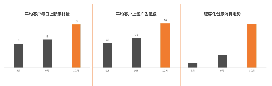 《快手KA教育行业报告10月版》 | 快手推广平台 《快手KA教育行业报告10月版》 | 快手推广平台