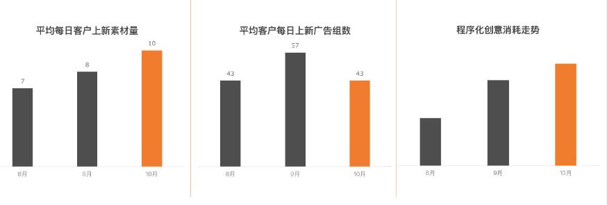 《快手KA教育行业报告10月版》 | 快手推广平台 《快手KA教育行业报告10月版》 | 快手推广平台