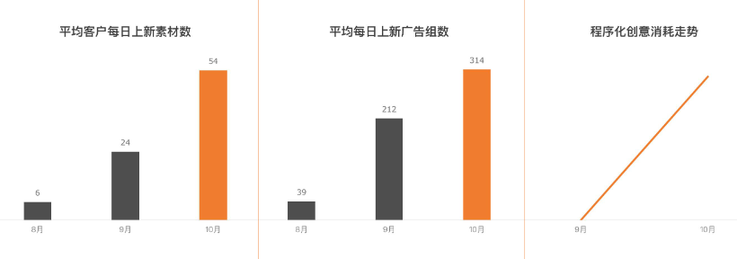 《快手KA教育行业报告10月版》 | 快手推广平台 《快手KA教育行业报告10月版》 | 快手推广平台