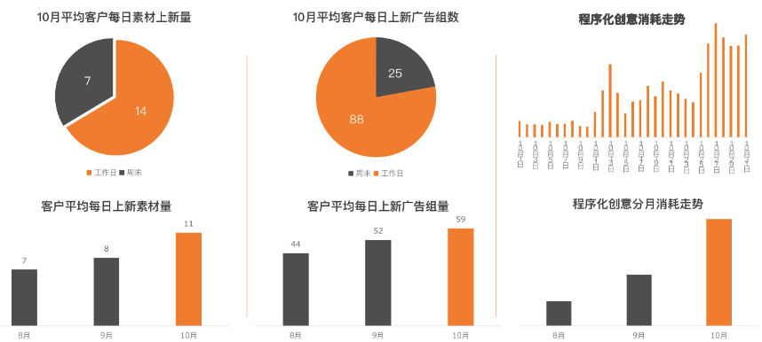 《快手KA教育行业报告10月版》 | 快手推广平台 《快手KA教育行业报告10月版》 | 快手推广平台