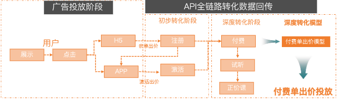 《快手KA教育行业报告10月版》 | 快手推广平台 《快手KA教育行业报告10月版》 | 快手推广平台